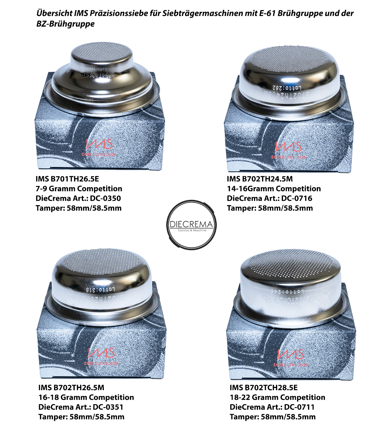 Uebersicht-IMS-Siebe